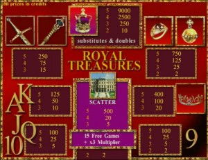 Игровой автомат Royal Treasures специальные символы