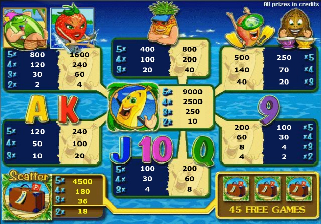 Игровой автомат Бананы (Bananas go Bahamas) особенности